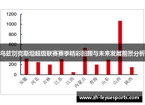 乌兹别克斯坦超级联赛赛季精彩回顾与未来发展前景分析