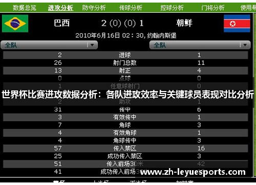 世界杯比赛进攻数据分析：各队进攻效率与关键球员表现对比分析