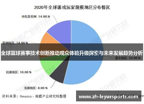全球篮球赛事技术创新推动观众体验升级探索与未来发展趋势分析