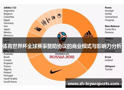 体育世界杯全球赛事赞助协议的商业模式与影响力分析