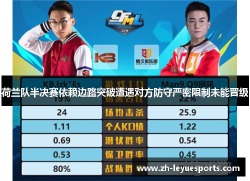 荷兰队半决赛依赖边路突破遭遇对方防守严密限制未能晋级