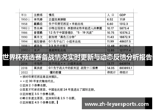 世界杯预选赛备战情况实时更新与动态反馈分析报告