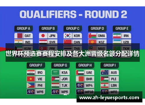 世界杯预选赛赛程安排及各大洲晋级名额分配详情 世界杯预选赛赛程安排及各大洲晋级名额分配详情
