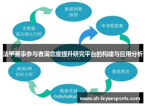 法甲赛事参与者满意度提升研究平台的构建与应用分析