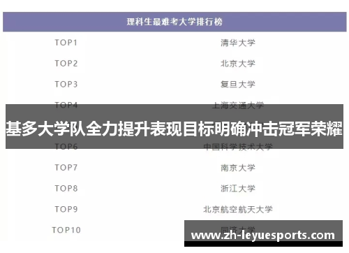 基多大学队全力提升表现目标明确冲击冠军荣耀