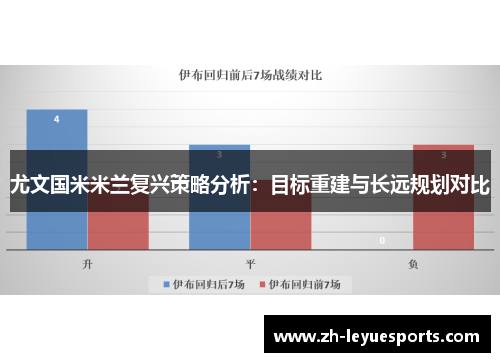 尤文国米米兰复兴策略分析：目标重建与长远规划对比