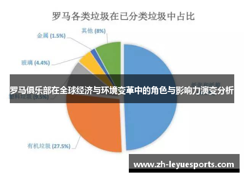 罗马俱乐部在全球经济与环境变革中的角色与影响力演变分析