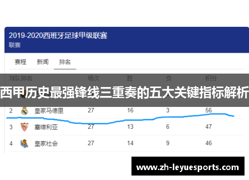 西甲历史最强锋线三重奏的五大关键指标解析