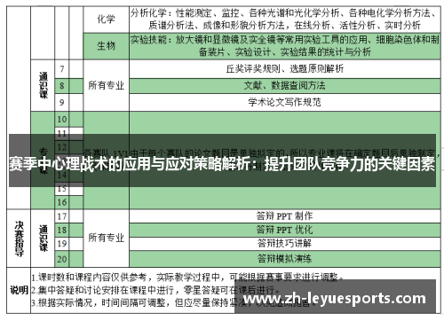 赛季中心理战术的应用与应对策略解析：提升团队竞争力的关键因素