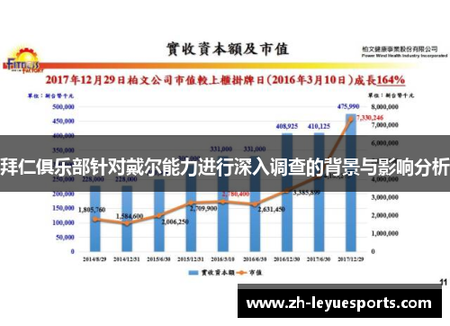 拜仁俱乐部针对戴尔能力进行深入调查的背景与影响分析 拜仁俱乐部针对戴尔能力进行深入调查的背景与影响分析