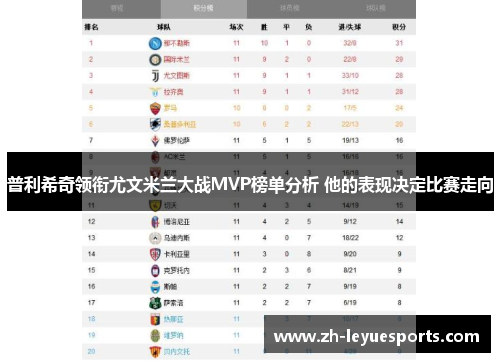 普利希奇领衔尤文米兰大战MVP榜单分析 他的表现决定比赛走向 普利希奇领衔尤文米兰大战MVP榜单分析 他的表现决定比赛走向