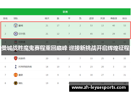 曼城战胜魔鬼赛程重回巅峰 迎接新挑战开启辉煌征程