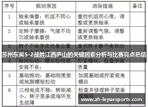 苏州东吴5-2战胜江西庐山的关键因素分析与比赛亮点总结