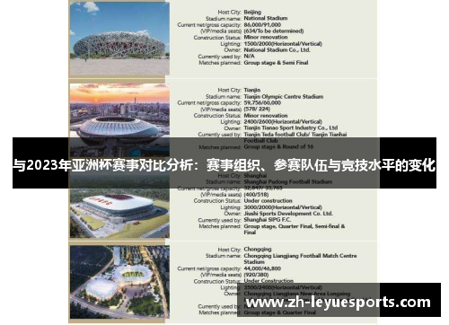 与2023年亚洲杯赛事对比分析：赛事组织、参赛队伍与竞技水平的变化