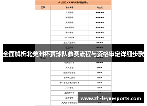 全面解析北美洲杯赛球队参赛流程与资格审定详细步骤 全面解析北美洲杯赛球队参赛流程与资格审定详细步骤
