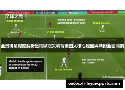 全景視角深度解析皇馬歐冠失利背後四大核心原因與戰術全面洞察