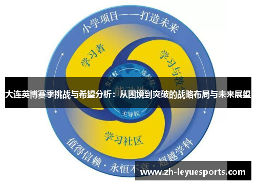 大连英博赛季挑战与希望分析:从困境到突破的战略布局与未来展望 大连英博赛季挑战与希望分析:从困境到突破的战略布局与未来展望