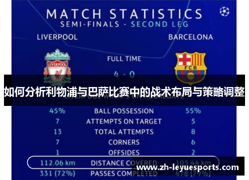 如何分析利物浦与巴萨比赛中的战术布局与策略调整 如何分析利物浦与巴萨比赛中的战术布局与策略调整