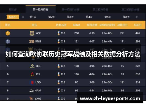 如何查询欧协联历史冠军战绩及相关数据分析方法 如何查询欧协联历史冠军战绩及相关数据分析方法