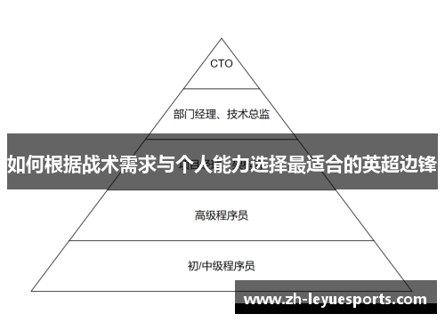 如何根据战术需求与个人能力选择最适合的英超边锋 如何根据战术需求与个人能力选择最适合的英超边锋