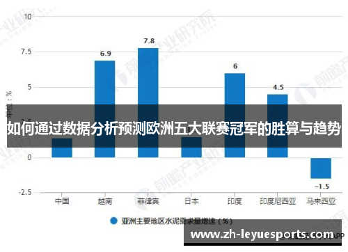 如何通过数据分析预测欧洲五大联赛冠军的胜算与趋势