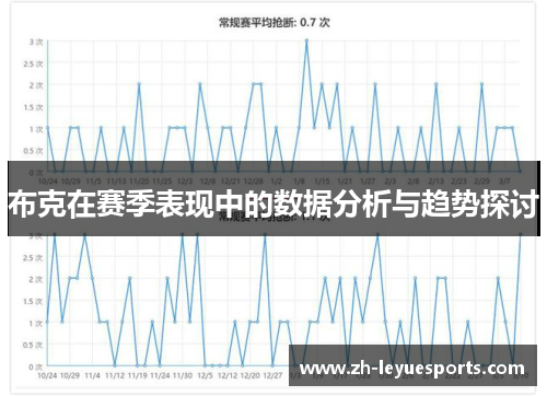 布克在赛季表现中的数据分析与趋势探讨