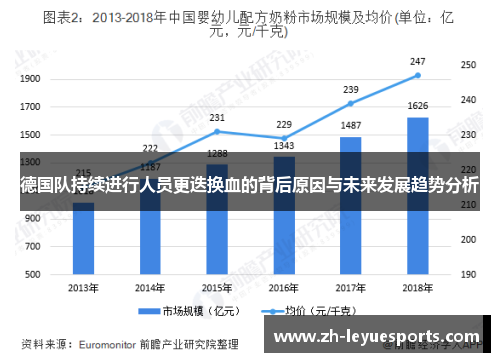 德国队持续进行人员更迭换血的背后原因与未来发展趋势分析