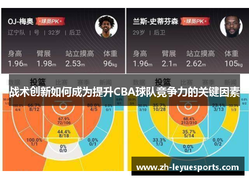 战术创新如何成为提升CBA球队竞争力的关键因素