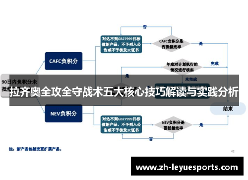 拉齐奥全攻全守战术五大核心技巧解读与实践分析